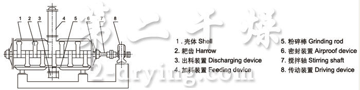 ZB型真空耙式干燥機(jī)
